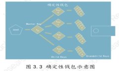 在Tokenim平台上添加狗狗币（Dogecoin）的详细指南